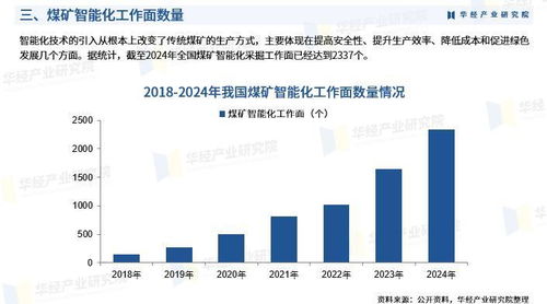 2025年中国煤矿智能化行业市场深度调查及投资前景预测报告
