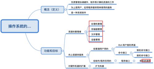 1.1 操作系统的基本概念 计算机系统服务 [王道考研·费曼笔记]